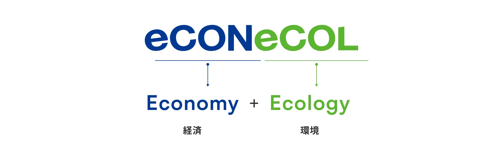eCON[Economy:経済] + eCOL[Ecology：環境]